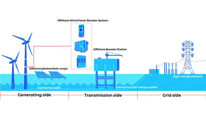 Offshore New Energy Solutions | Offshore Wind and Photovoltaic Power Systems