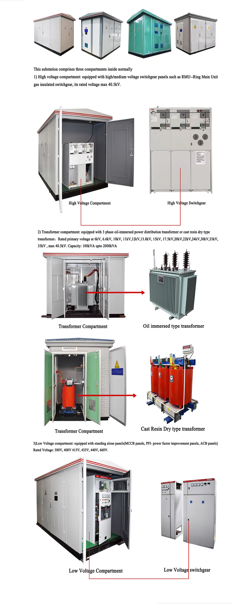 medium voltage substation